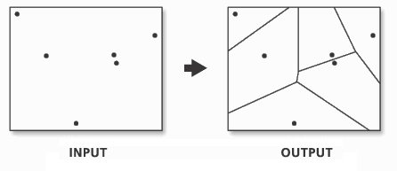 A demonstration of Thiessen polygon generation from point data. Source: resources.esri.com